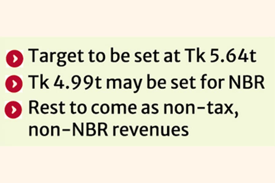 FY26 revenue target to be 4.25pc higher