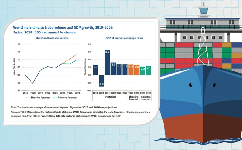 Global trade outlook & Trump's tariff back flip