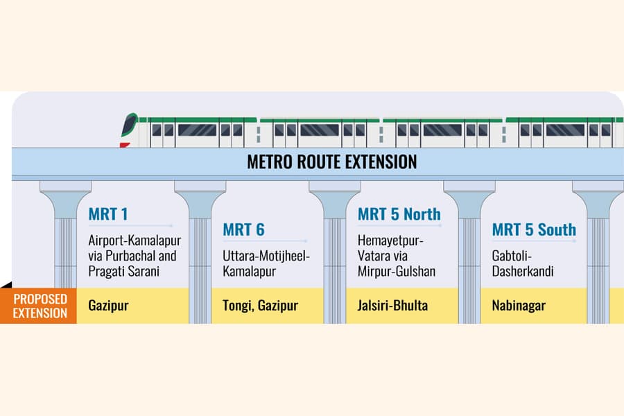 No new mass transit in Dhaka, nearby areas until 2045