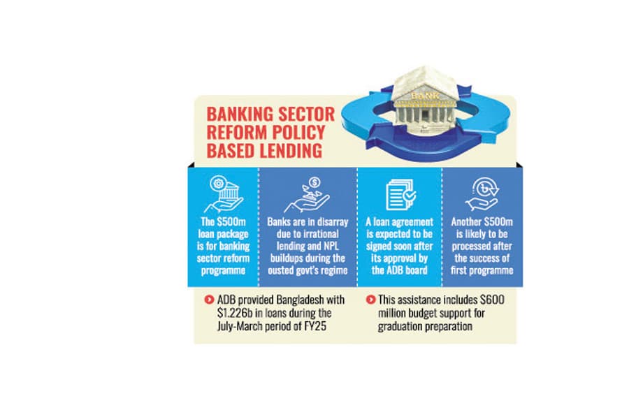 Govt expects $500m in budget credits from ADB