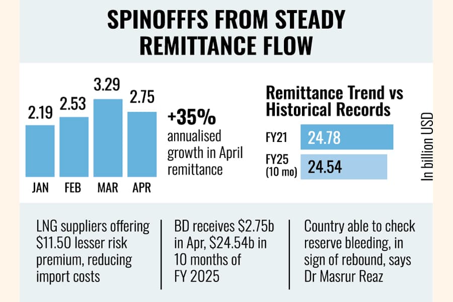 Foreign banks easing credit lines, fuel suppliers lowering risk premiums
