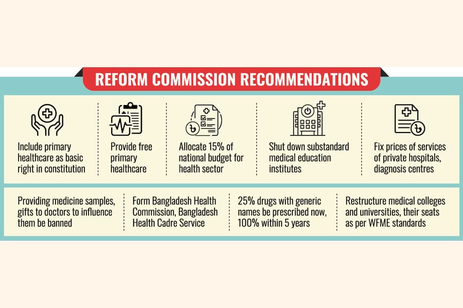 Free pry healthcare, subsidised higher treatments prescribed
