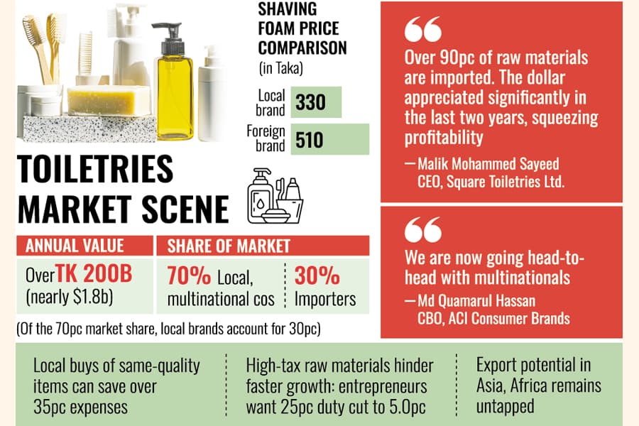 Local toiletry, hygiene items replacing imports steadily