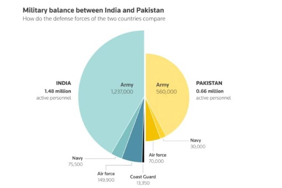 Conflict spreads as India, Pakistan fight with drones and missiles