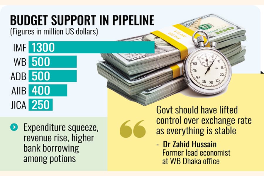 Dilemmas foreshadow budget making for funding holdback