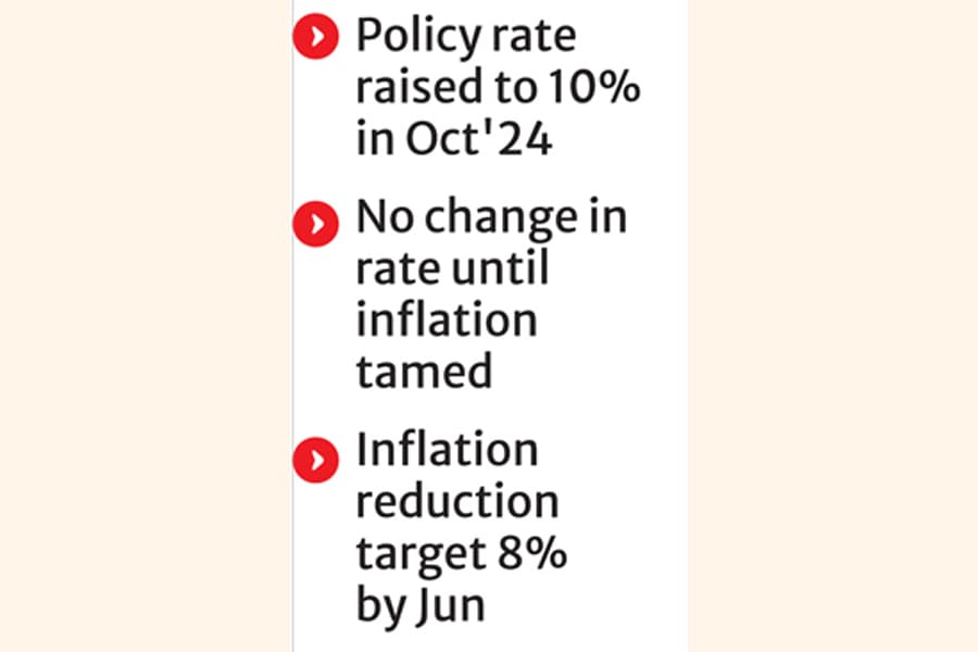 Policy rate to remain unchanged at 10pc