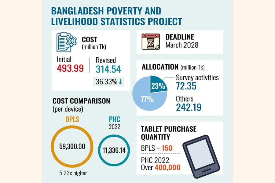5x higher tablet prices raise eyebrows