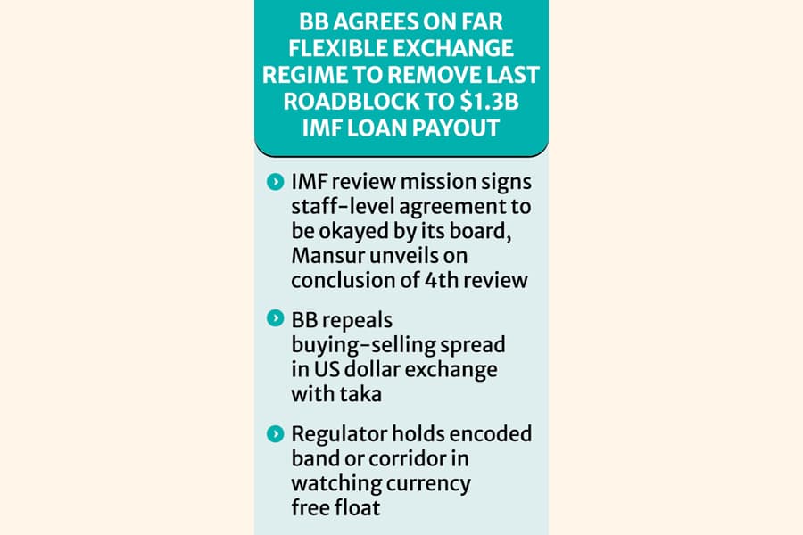 Market-driven forex rate with $500m guardrails decided