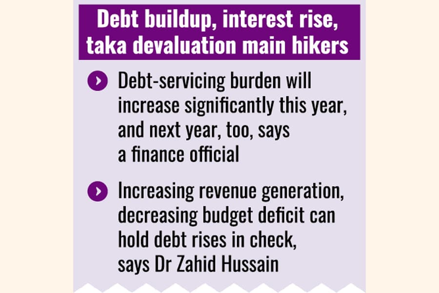 Hefty interest payments to cost Tk 1.22 trillion