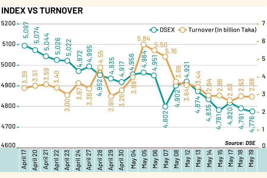 Stocks plunge to 5-year low despite govt promises to support market