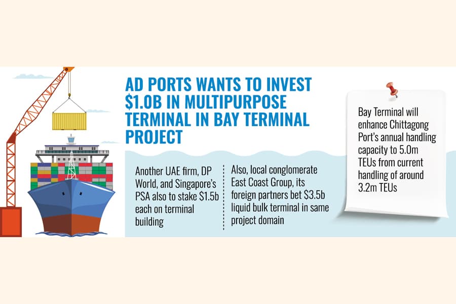 UAE group getting MoU on Bay terminal investment extended