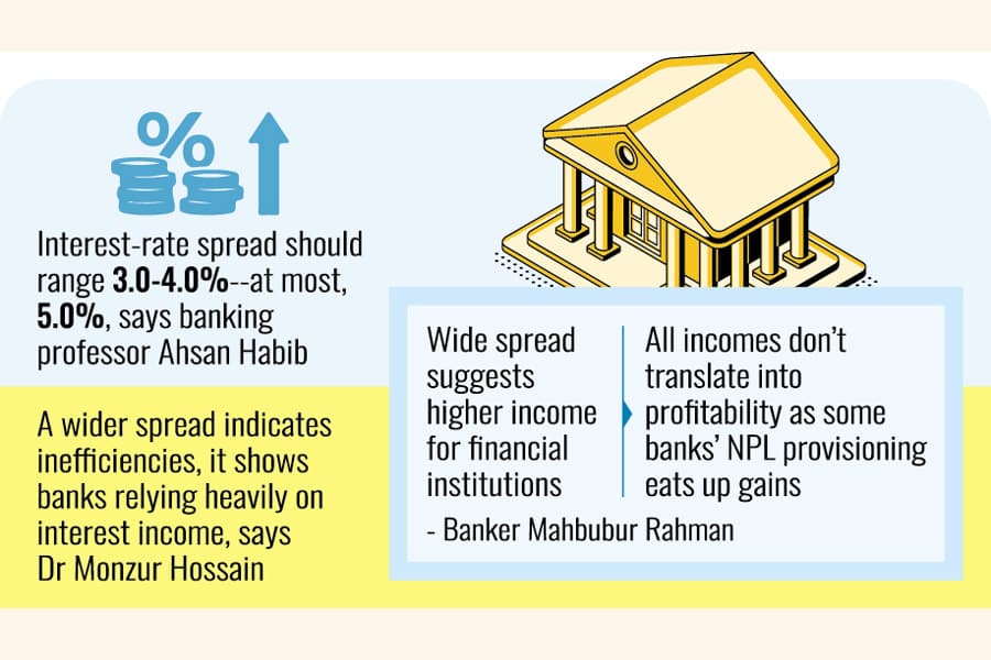 Banks snapping up windfall from gaping interest spread