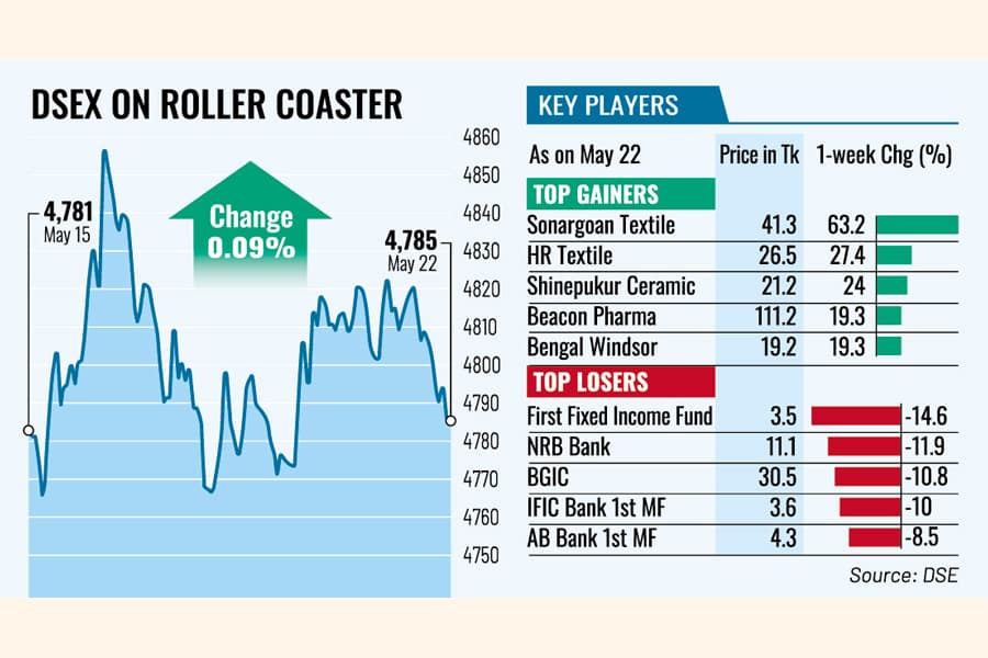 Stocks halt rout in choppy trade