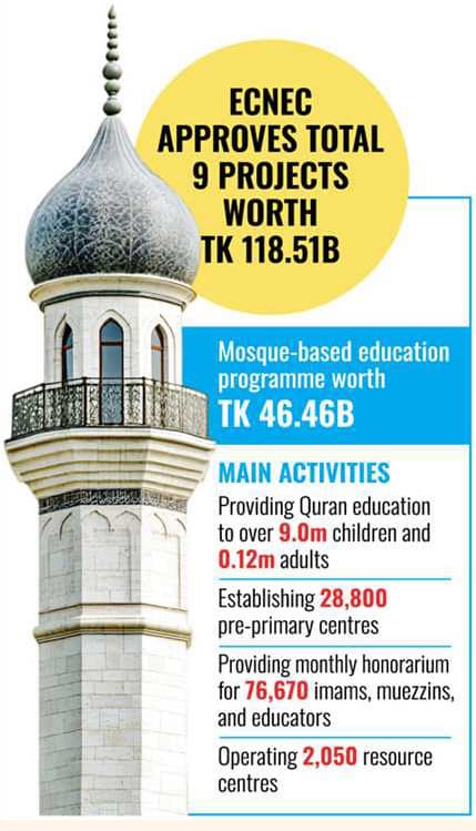 Mosque-based edn project gets nod