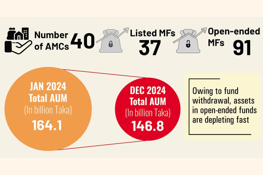 Asset managers' last-ditch effort to keep investors with pooled funds