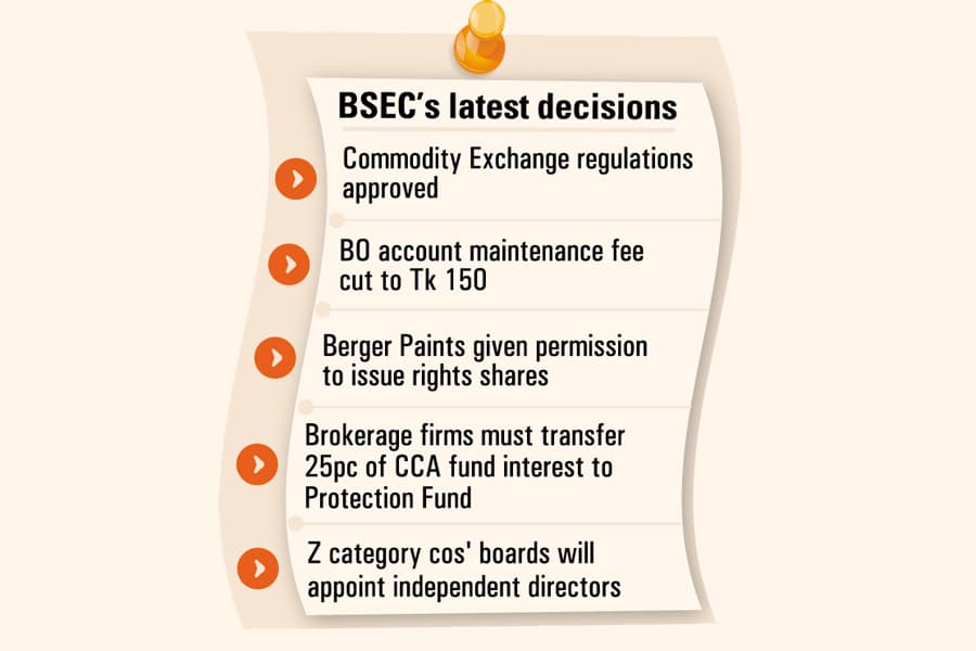 Maiden commodity exchange to get ‘visible shape’ as rules finalised
