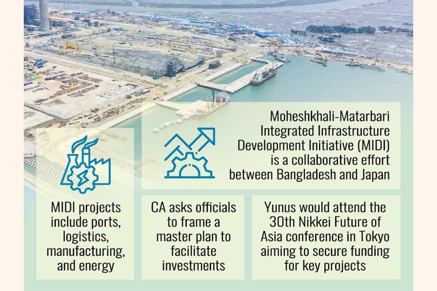 Prof Yunus looks to secure Japanese pvt investment