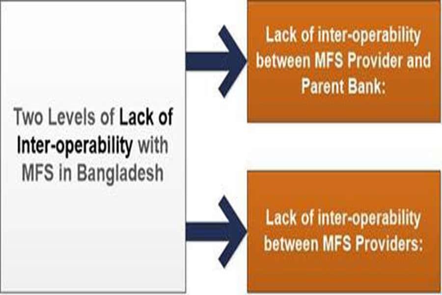 The challenges and way forward