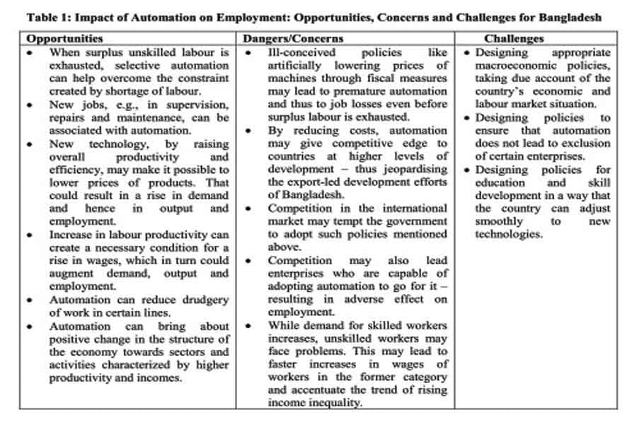 Are robots going to invade workplaces in Bangladesh?