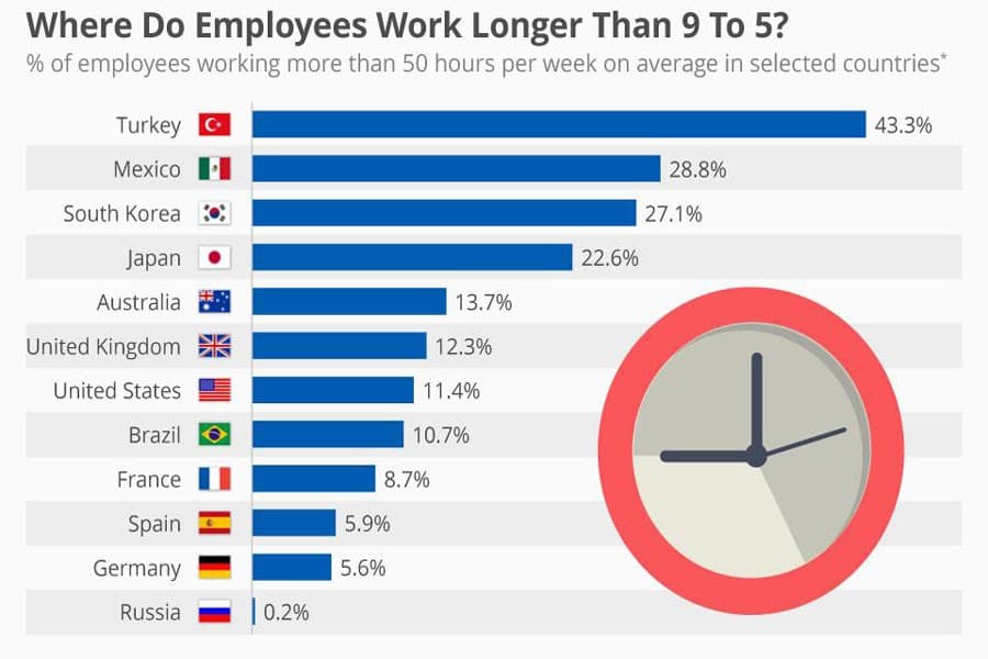 S Korea to shut off computers to stop people working late