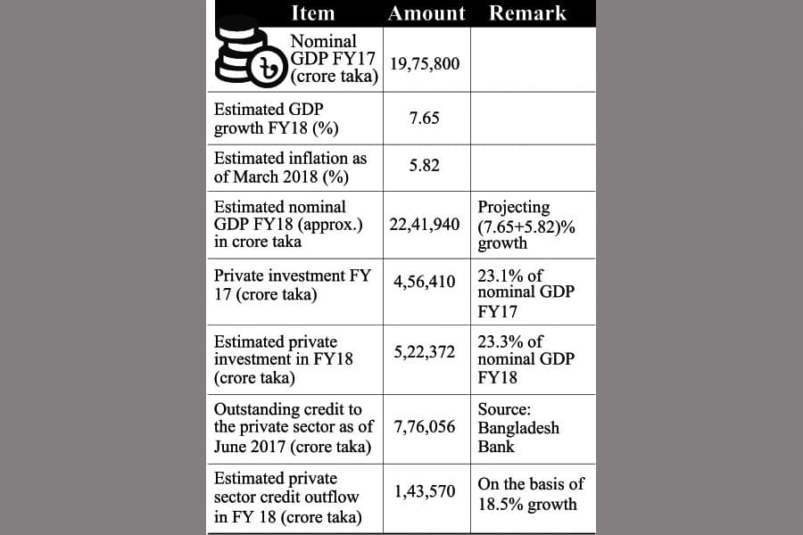 Which missing money we are talking about
