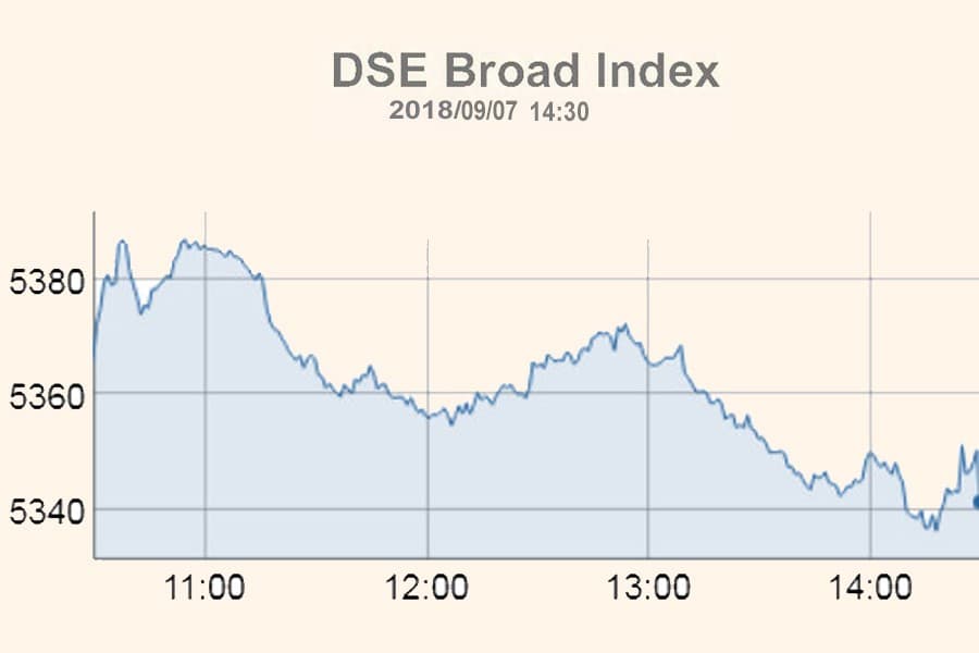 Stocks end marginally lower amid high turnover