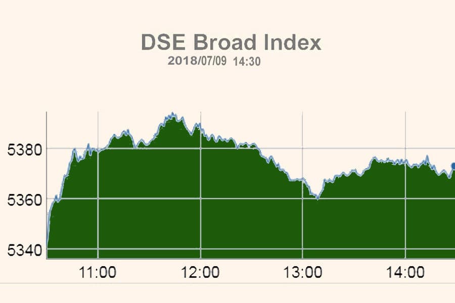 Stocks bounce back after falling into correction