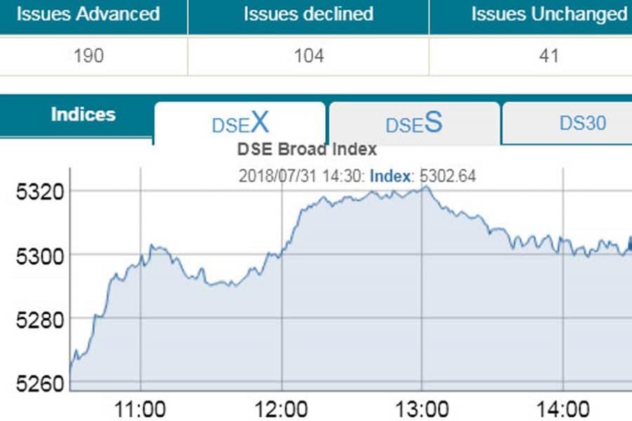 Stocks back to green after five days of losses