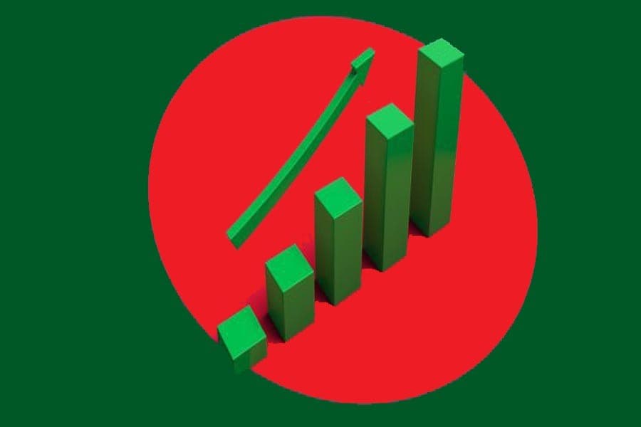 IMF forecasts 7.1pc economic growth for Bangladesh in 2019