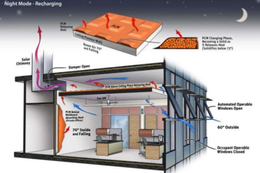 Engineers invent natural air-conditioning system for structures