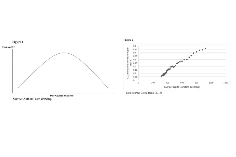 Economic growth vs environmental degradation: Bangladesh case