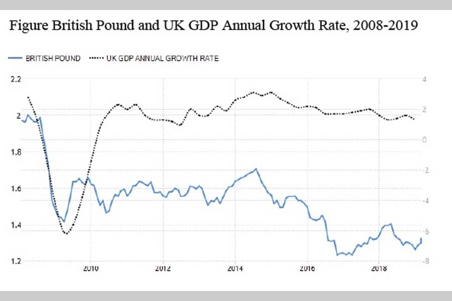 The looming UK Brexit mess