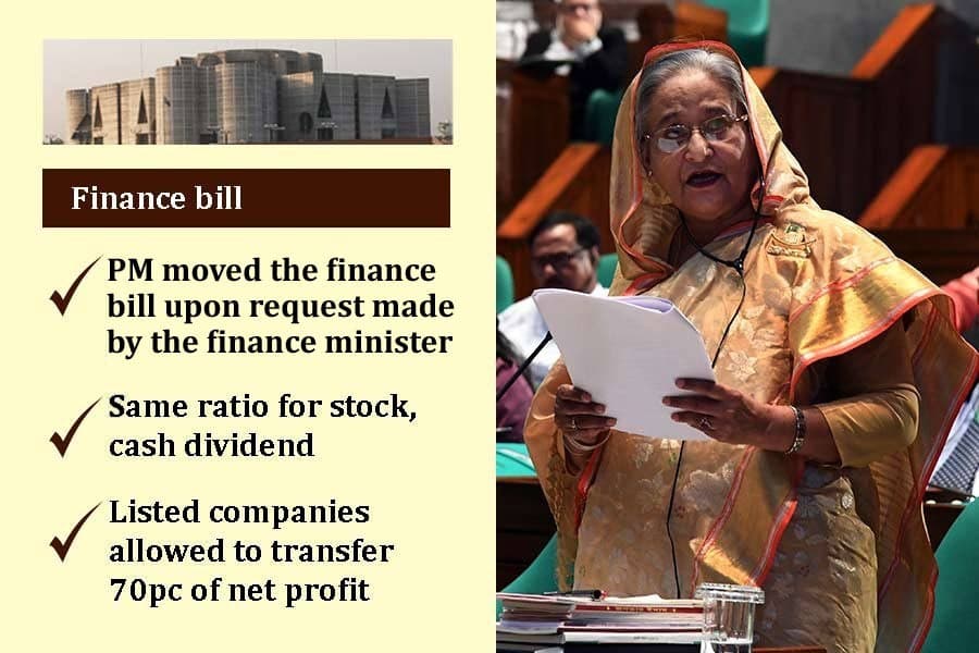 Parliament okays finance bill