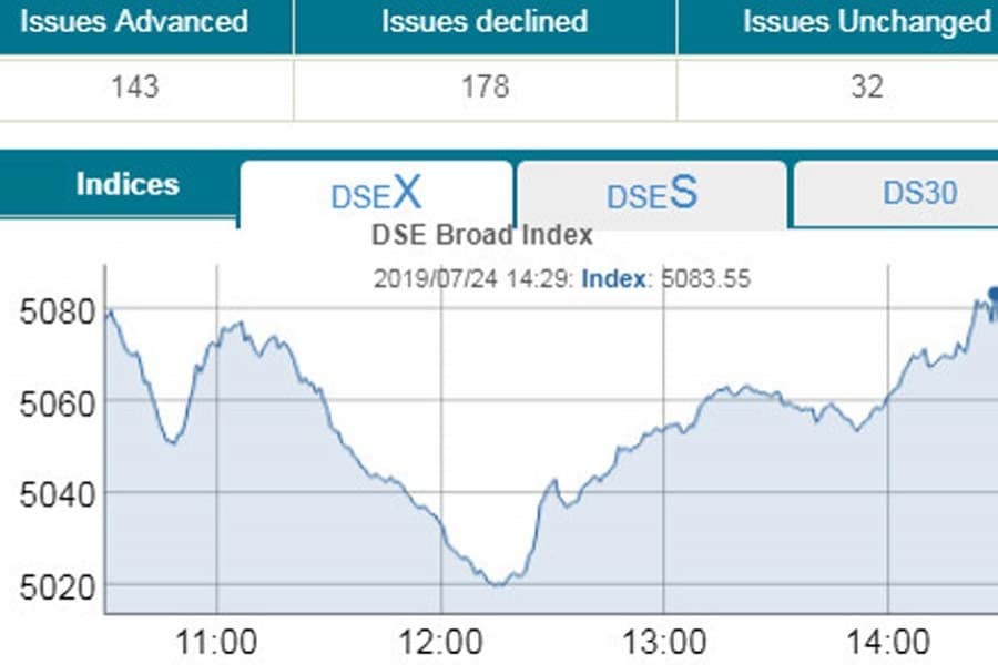 DSE, CSE end flat in penultimate trading day