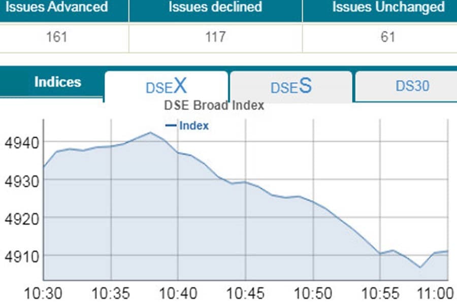 DSE, CSE tumble at opening