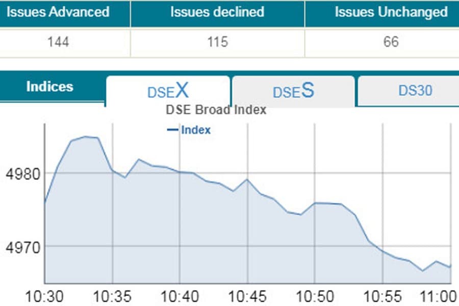 Stocks mixed in cautious trading in early trading