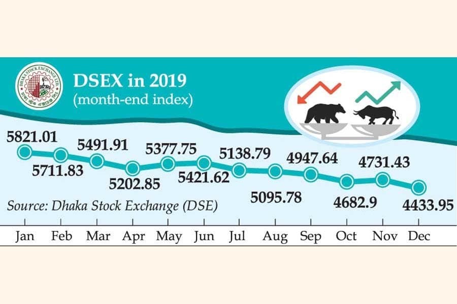 A gloomy year for stock investors