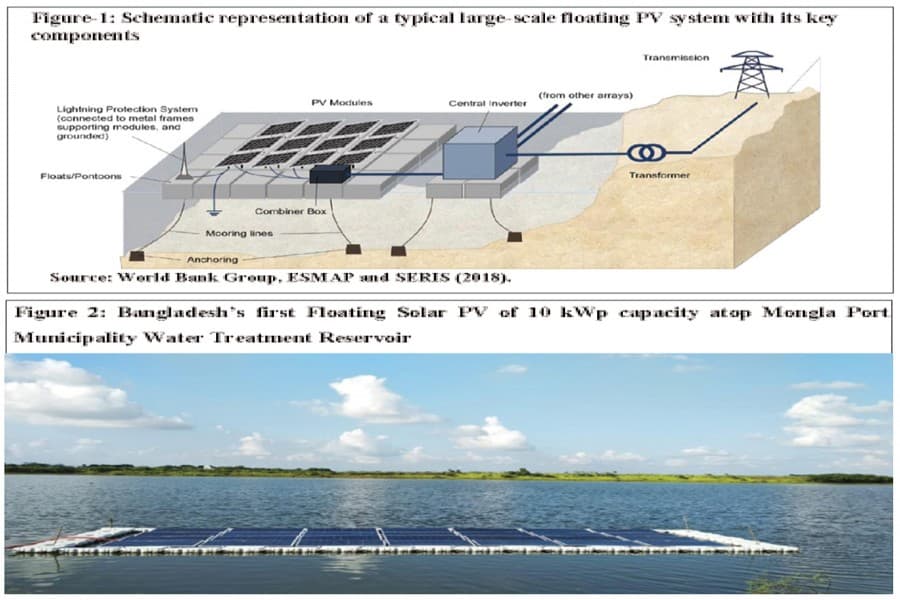 Introducing floating solar PV technology in Bangladesh