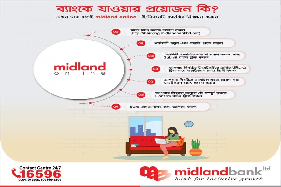 Midland Bank launches self-registration for its Internet Banking Application