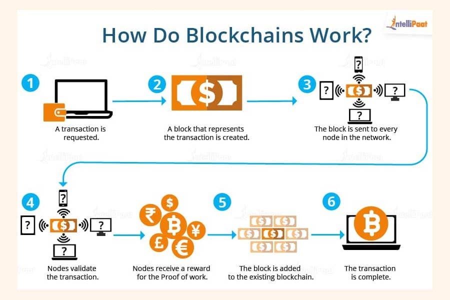 Grasping the value of blockchain-focused research and education