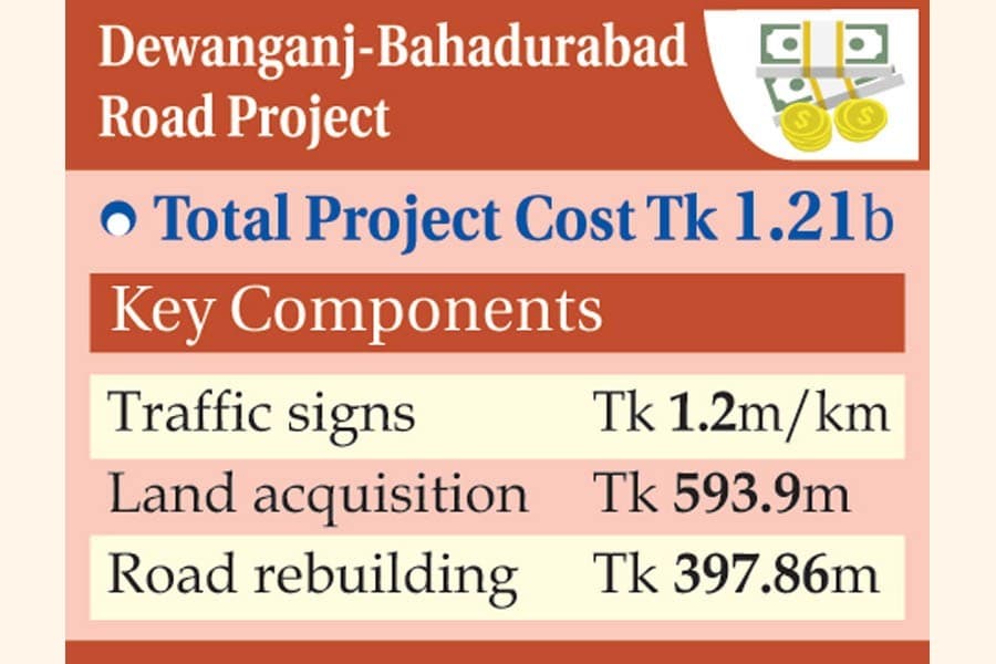 Dewanganj-Bahadurabad Road Project: Land acquisition to eat up half of project costs