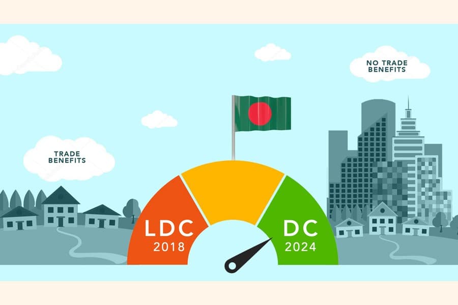 Uniform policy guidelines to smoothen Bangladesh's LDC graduation