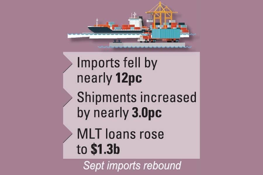 Surprising surplus in Bangladesh's balance of payments