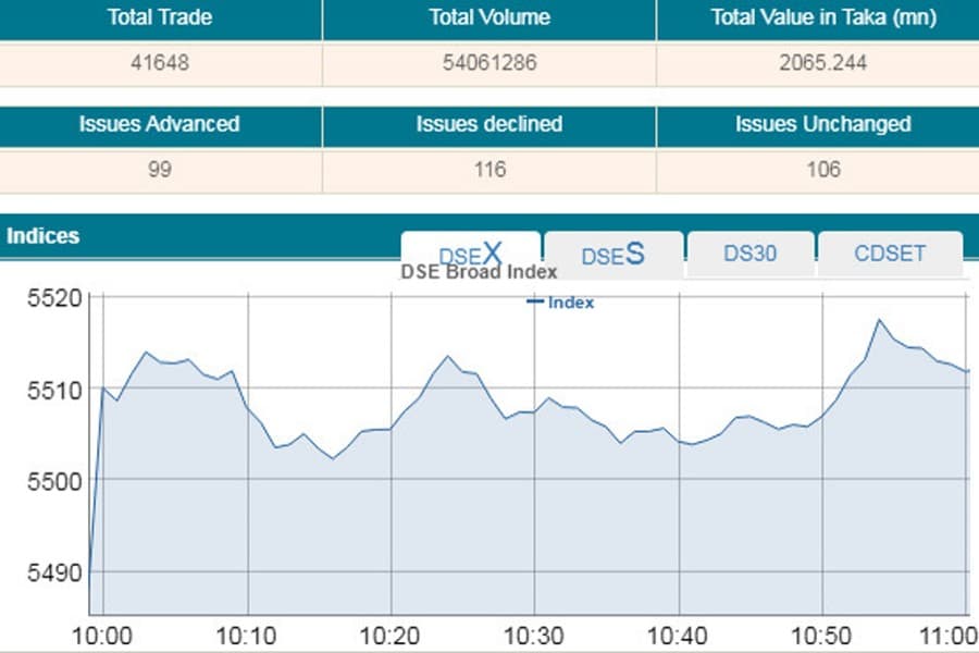 Stocks open marginally higher in choppy trading