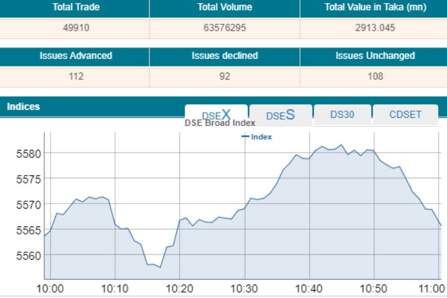 Stocks inch higher amid volatility