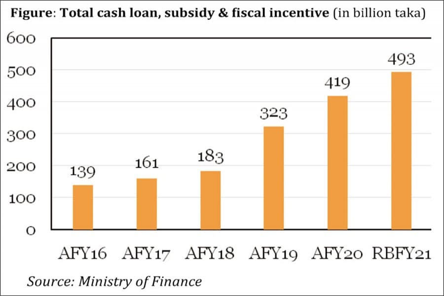 Subsidy issues and the budget for FY23