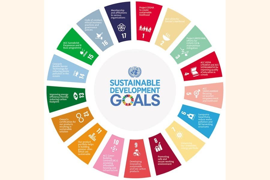 SDGs seen not on track amid current geopolitics