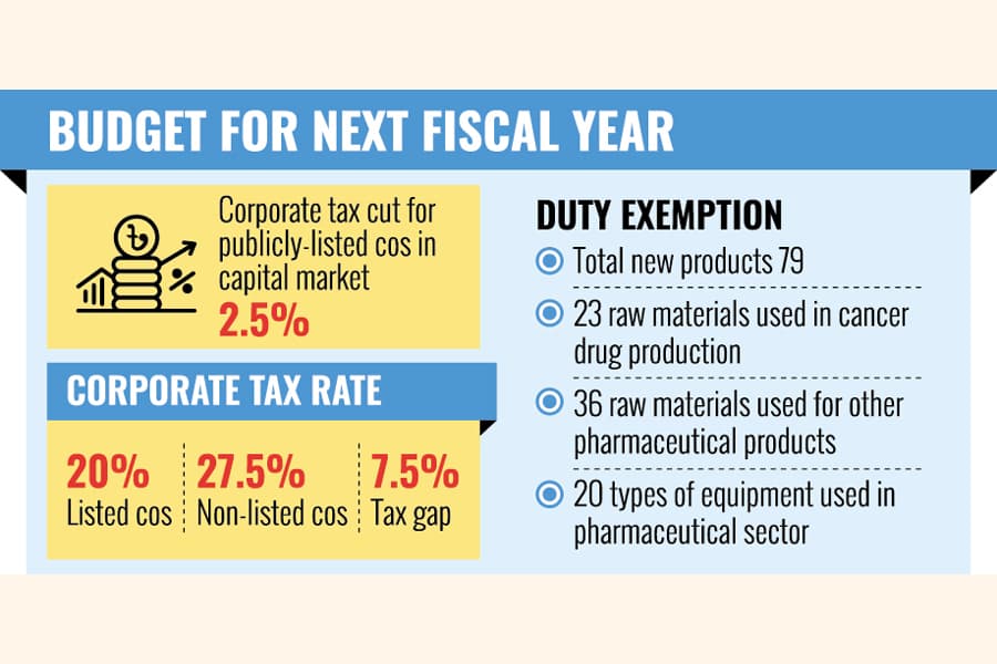 New budget commutes trade penalties, cuts essentials’ taxes