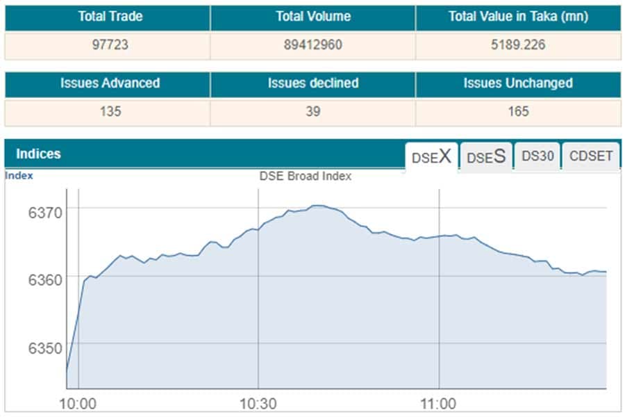 Stocks open higher ahead of budget