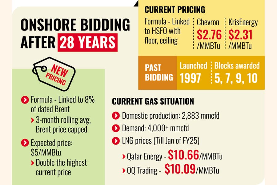 Energy ministry assessing model PSC for onshore blocks